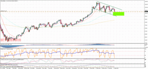 Análisis de mercado: la tormenta está cerca, se están oyendo los truenos y se ven los relámpagos.